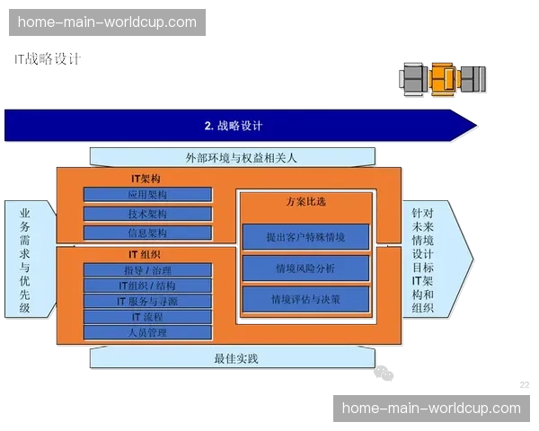 内容价值评估模型引入，指导从制作到分发的资源优先级配置。